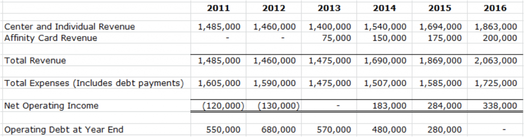 Financial Projection.gif