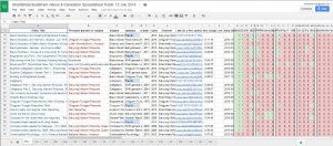 spreadsheet of videos