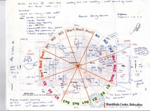 Leni's gua diagram